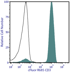 cFluor<sup>&reg;</sup> R685 Anti-Human CD3 (UCHT1)