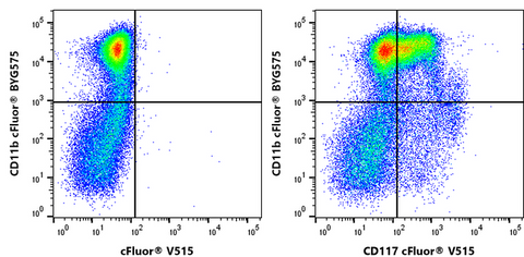cFluor<sup>&reg;</sup> V515 Anti-Mouse CD117 (c-Kit) (2B8)