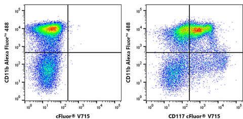 cFluor<sup>&reg;</sup> V715 Anti-Mouse CD117 (c-Kit) (2B8)