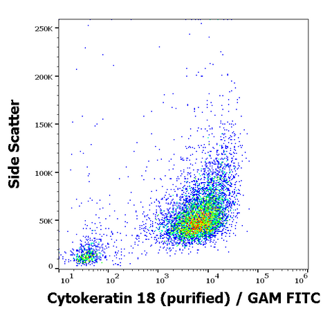Purified Anti-Mammal Cytokeratin 18 (C04)