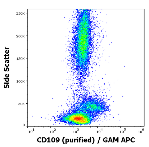 Purified Anti-Human CD109 (W7C5)