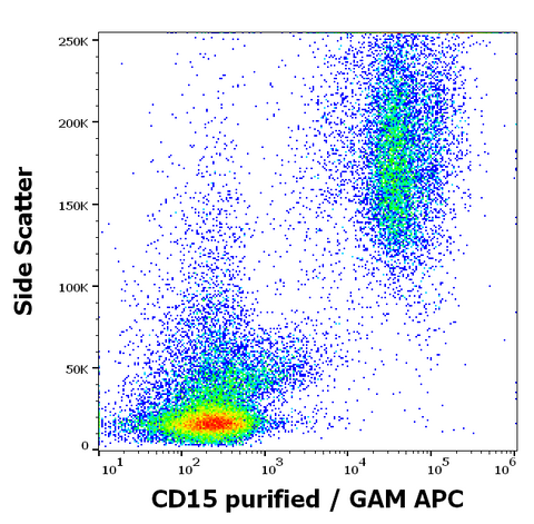Purified Anti-Human CD15 (MMA)