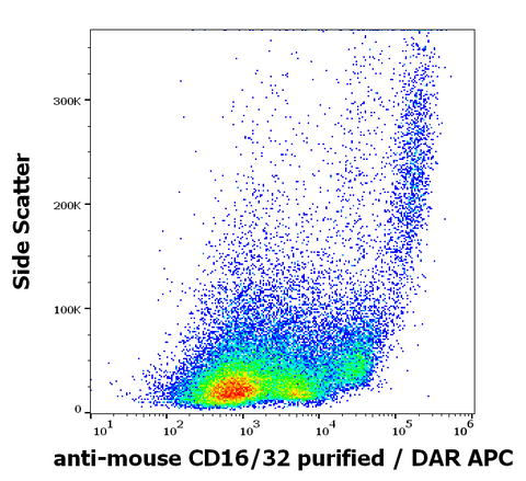 Purified Anti-Mouse CD16 / CD32 (93)