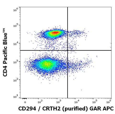 Purified Anti-Human CD294 (CRTH2) (BM16)