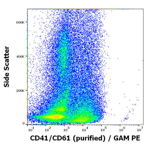 Purified Anti-Human CD41/CD61 (PAC-1)