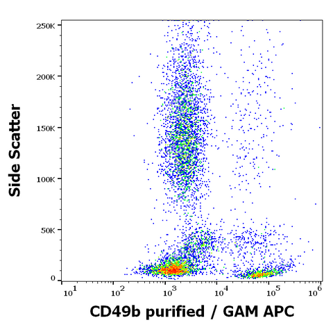 Purified Anti-Human CD49b (AK7)