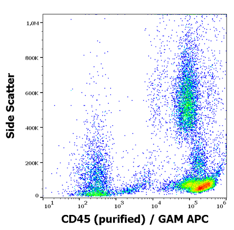 Purified Anti-Human CD45 (2D1)
