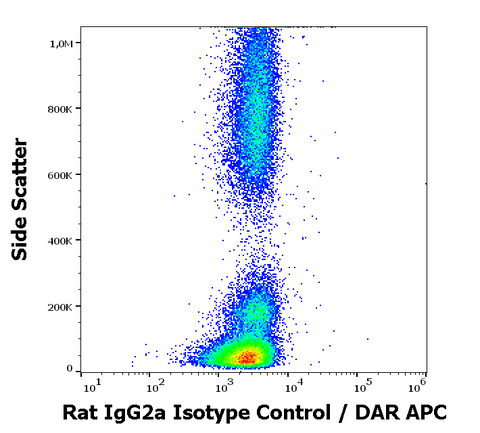 Purified Rat IgG2a Isotype Control (RTG2A1-1)