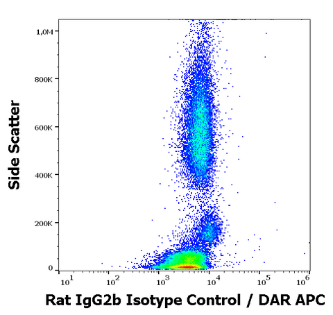 Purified Rat IgG2b Isotype Control (RTG2B1-2)