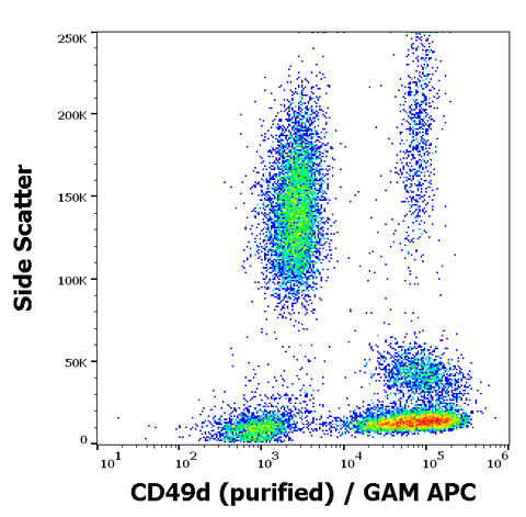 Purified Anti-Human CD49d (9F10)