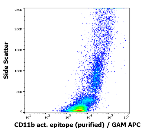 Purified Anti-Human CD11b (Activation Epitope) (CBRM1/5)