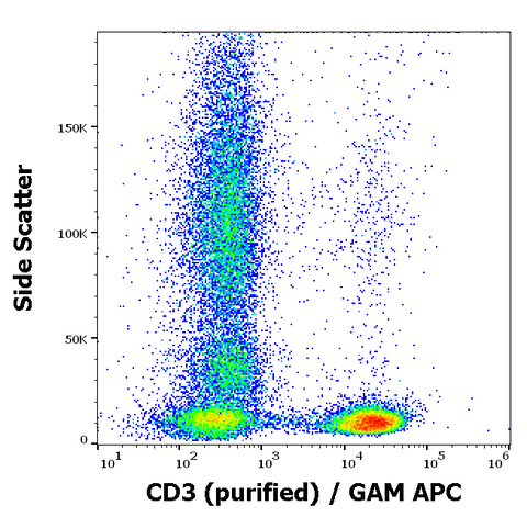 Purified Anti-Human CD3 (SK7)