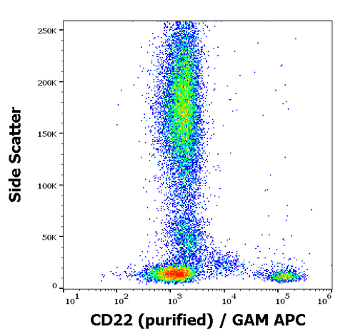 Purified Anti-Human CD22 (S-HCL-1)