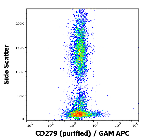 Purified Anti-Human CD279 (PD-1) (EH12.2H7)