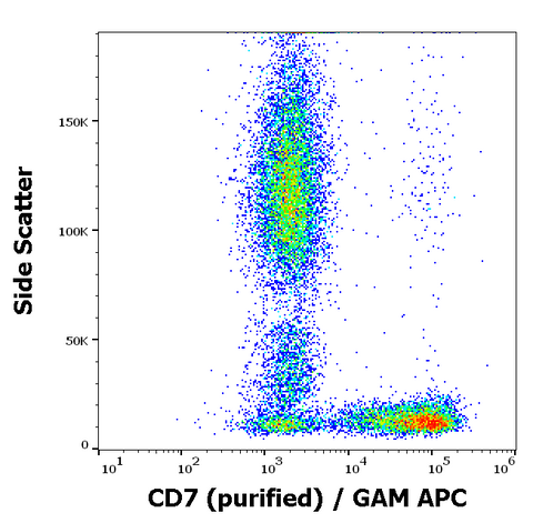 Purified Anti-Human CD7 (124-1D1)
