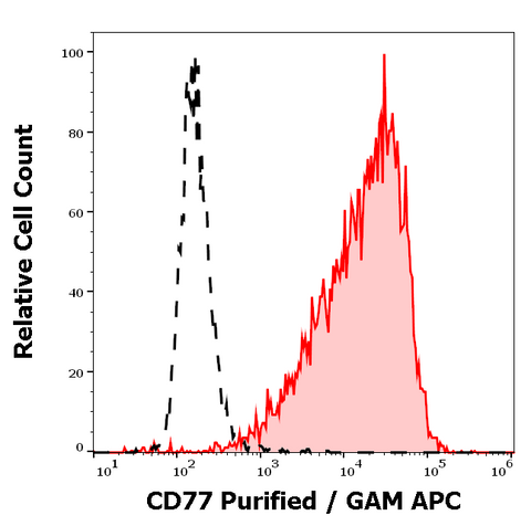 Purified Anti-Human CD77 (38.13)