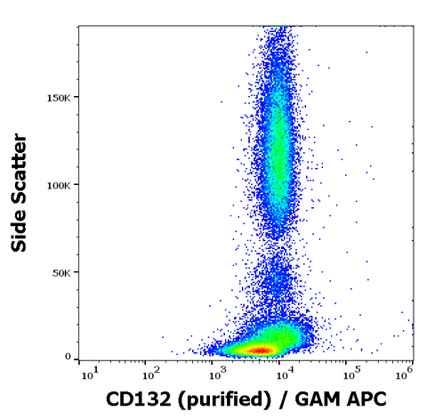 Purified Anti-Human CD132 (TUGh4)