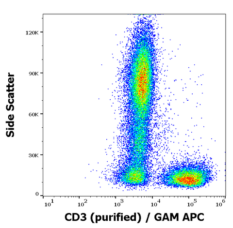 Purified Anti-Human CD3 (MEM-57)