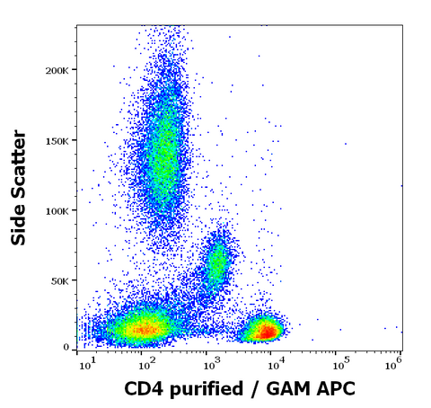 Purified Anti-Human CD4 (MEM-115)