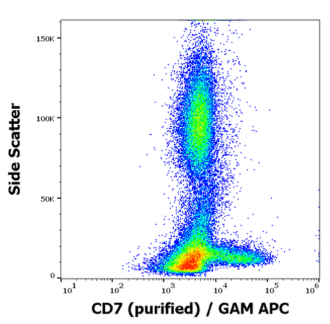 Purified Anti-Human CD7 (MEM-186)