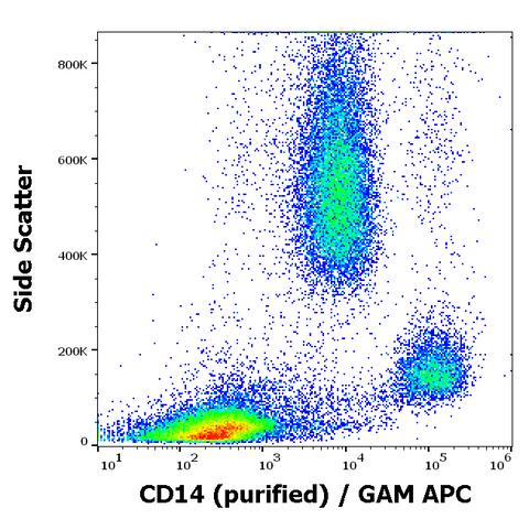 Purified Anti-Human CD14 (MEM-18)