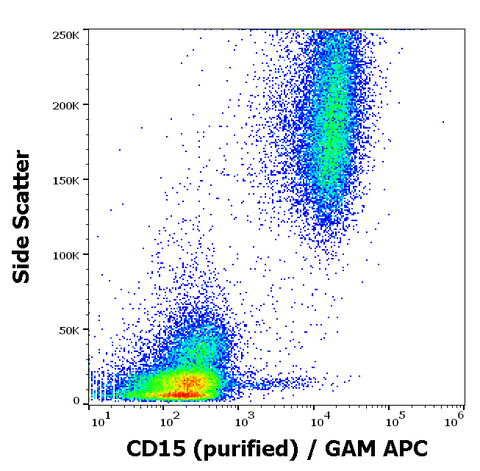 Purified Anti-Human CD15 (MEM-158)