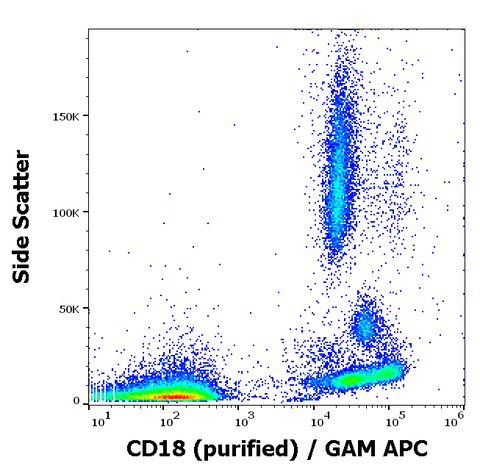 Purified Anti-Human CD18 (MEM-48)