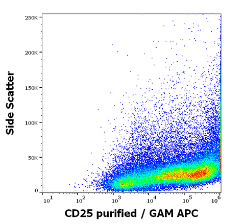 Purified Anti-Human CD25 (MEM-181)