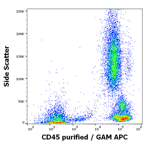 Purified Anti-Human CD45 (MEM28)