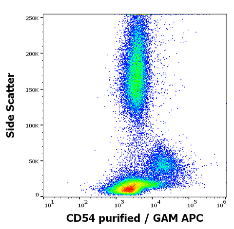 Purified Anti-Human CD54 (ICAM1) (MEM-112)