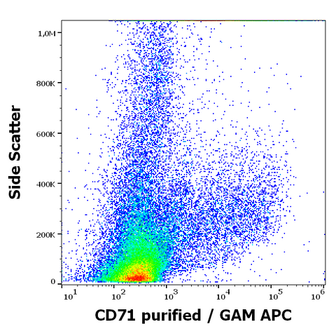 Purified Anti-Human CD71 (MEM-75)