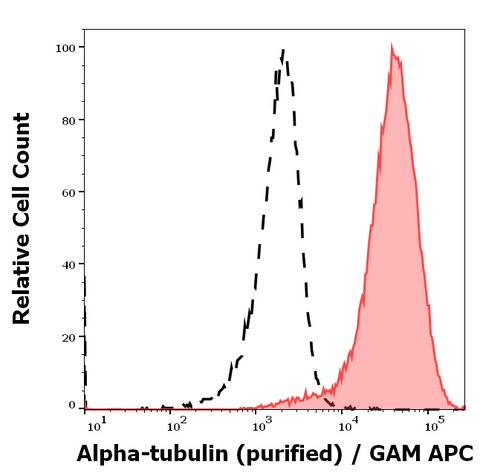 Purified Anti-Human/Mouse Alpha Tubulin (TU-01)