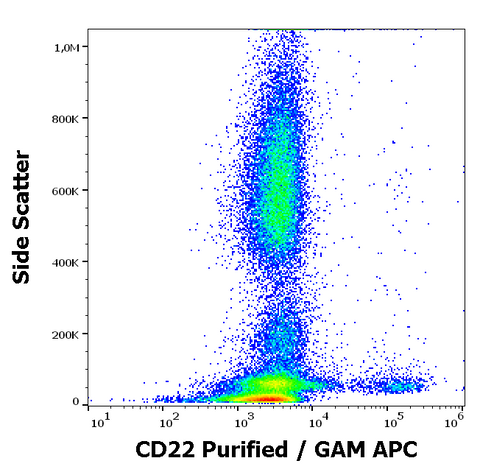 Purified Anti-Human CD22 (MEM-01)