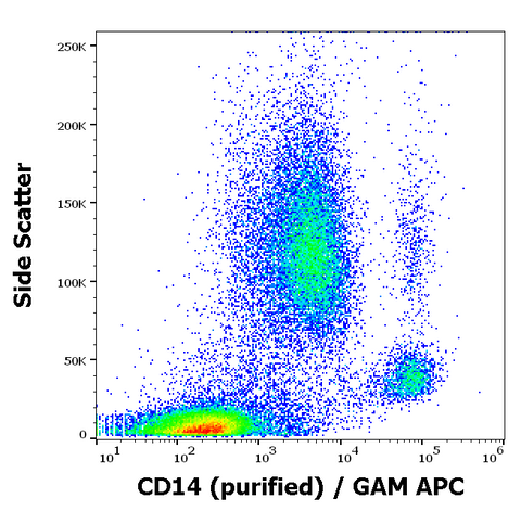 Purified Anti-Human CD14 (MEM-15)