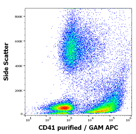 Purified Anti-Human CD41 (MEM-06)