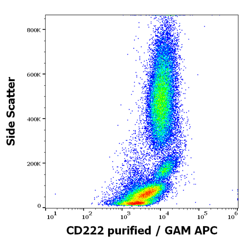 Purified Anti-Human CD222 (MEM-238)