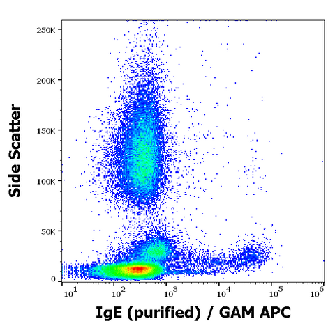 Purified Anti-Human IgE (4G7.325)