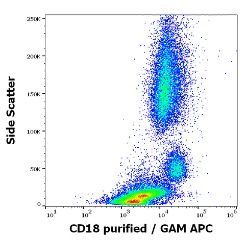 Purified Anti-Human CD18 (MEM-148)