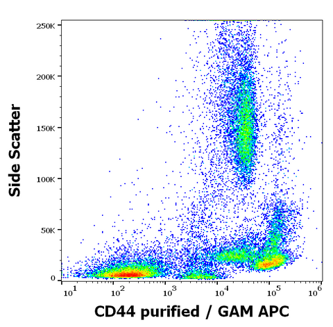 Purified Anti-Human CD44 (MEM-263)