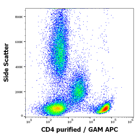 Purified Anti-Human CD4 (MEM-241)