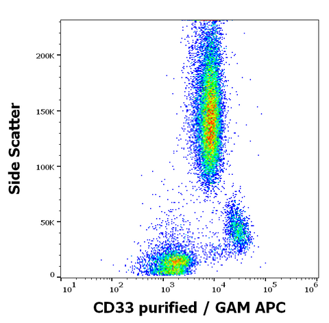 Purified Anti-Human CD33 (HIM3-4)
