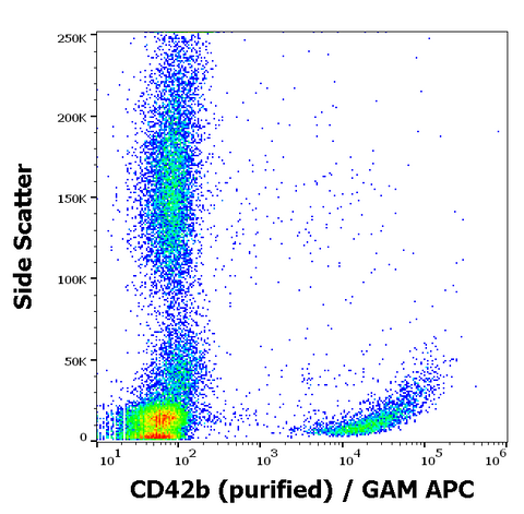 Purified Anti-Human CD42b (HIP1)