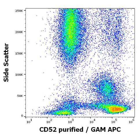 Purified Anti-Human CD52 (HI186)