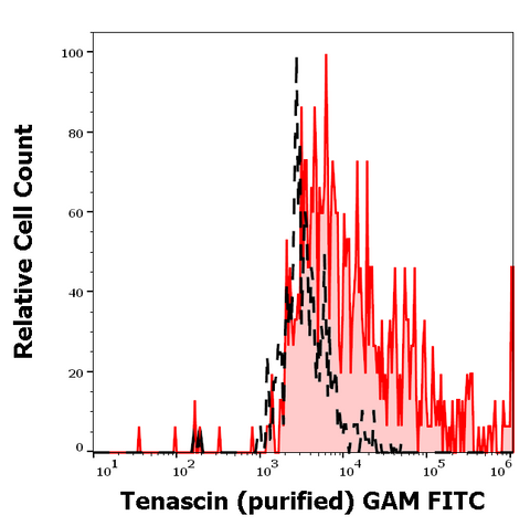 Purified Anti-Human Tenascin (T2H5)