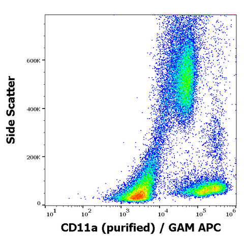 Purified Anti-Human CD11a (MEM-83)