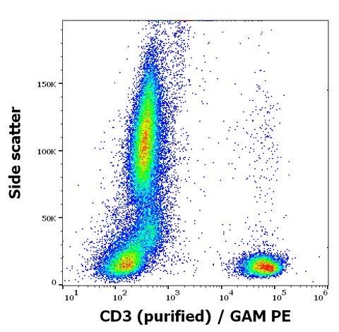 Purified Anti-Human CD3 (MEM-92)