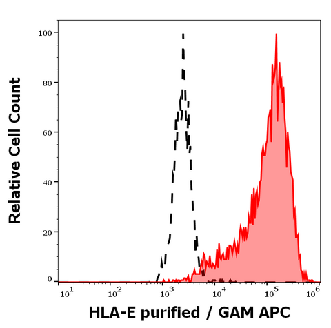 Purified Anti-Human MHC Class I (HLA-E) (MEM-E/07)