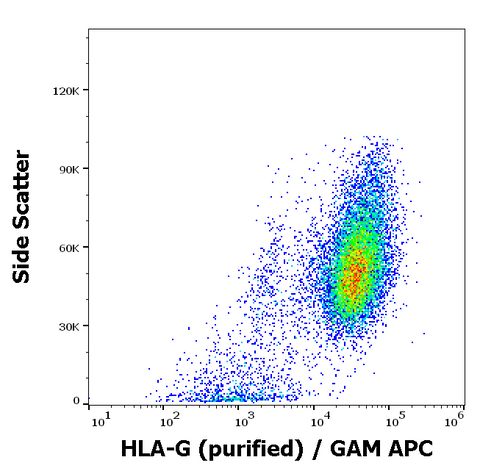 Purified Anti-Human MHC Class I (HLA-G) (2A12)