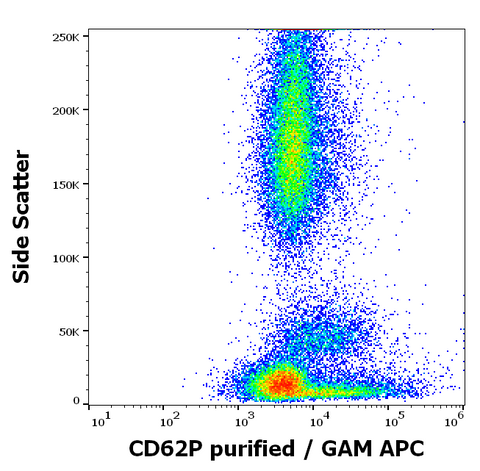 Purified Anti-Human CD62P (P-Selectin) (HI62P)