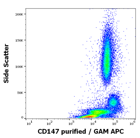 Purified Anti-Human CD147 (MEM-M6/2)